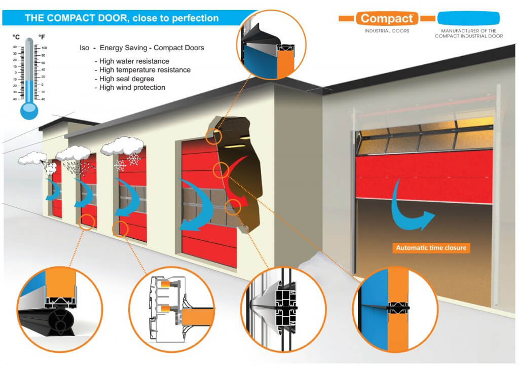 Schade Reparatie & Onderhoud