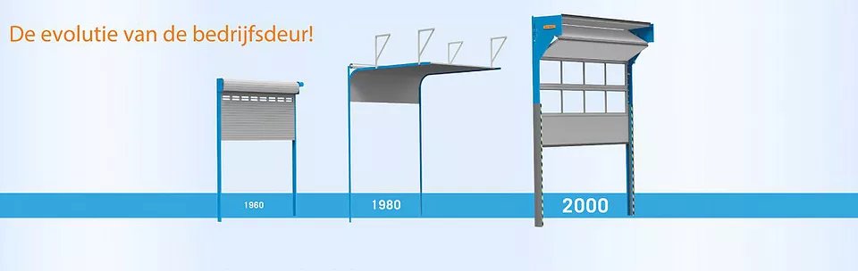 Schade Reparatie & Onderhoud