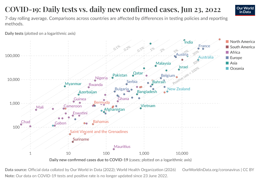 A thumbnail of the "COVID-19: Daily tests vs. daily new confirmed cases" chart